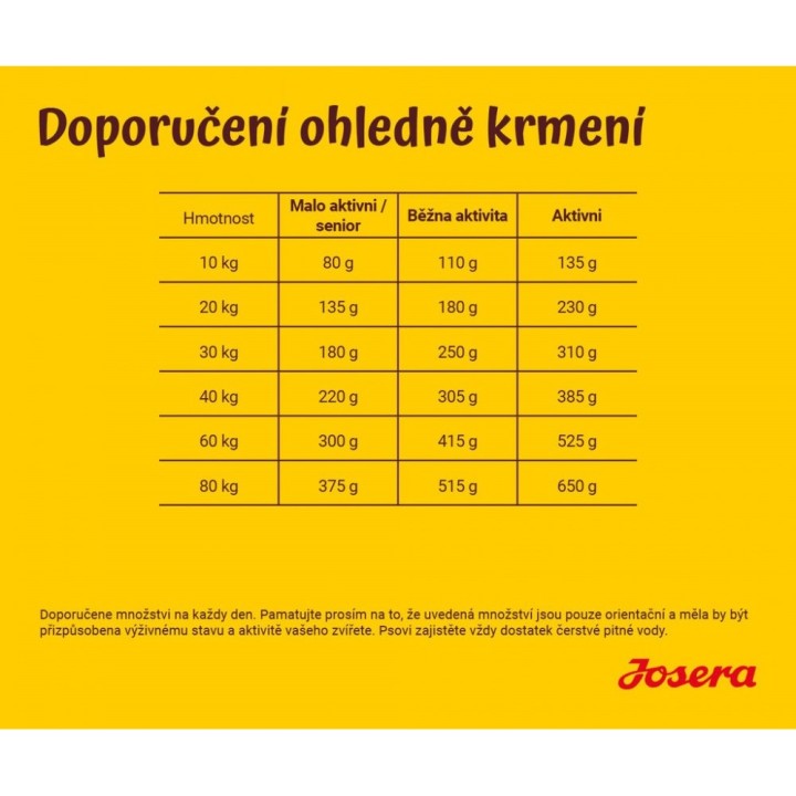 Josera 12,5kg * Large Breed (960803 B)