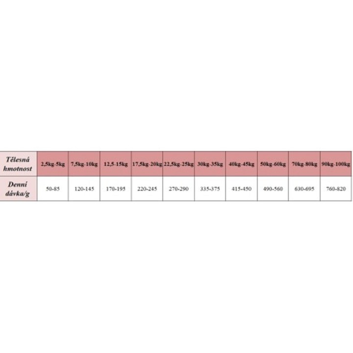 Poškozený Best Choice 19,5kg Adult LB dog